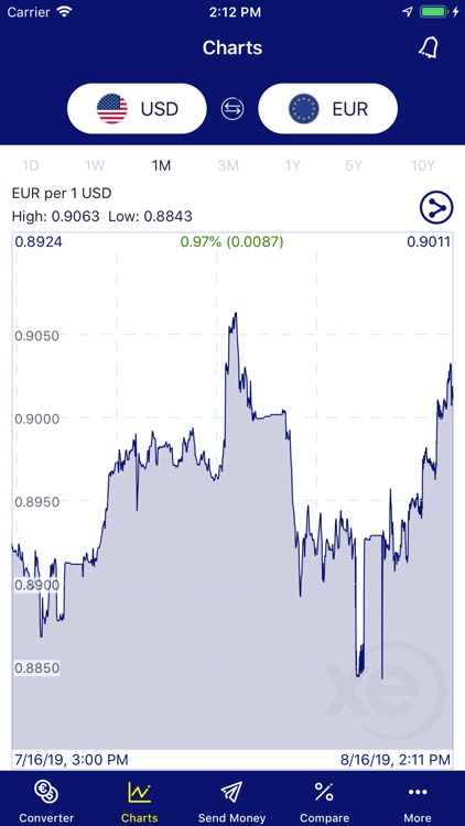 Xe Currency & Money Transfer screenshot-3
