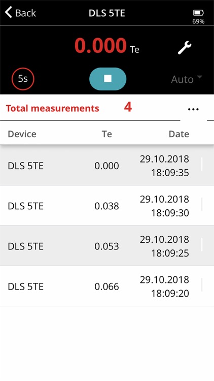 Diverse Loadsense