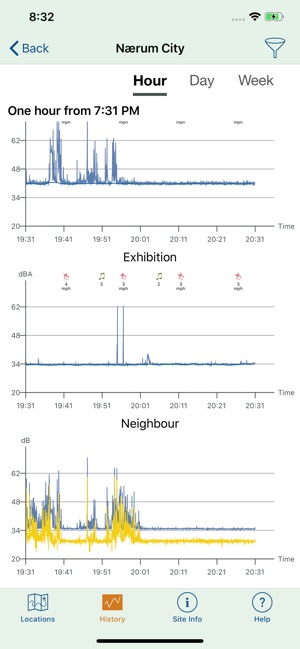 Sentinel Stakeholder(圖3)-速報App