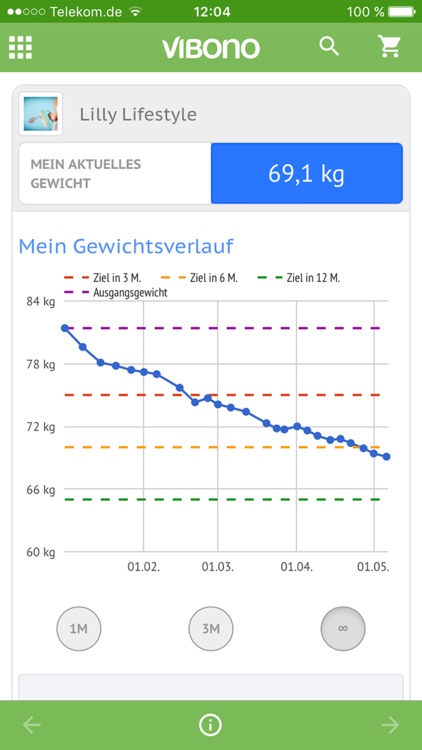 Vibono – Genussvoll abnehmen