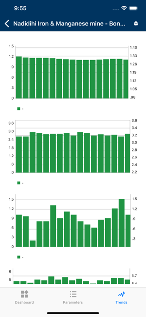 OSPCB Real Time Monitoring(圖5)-速報App