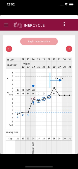 INER Cycle(圖3)-速報App