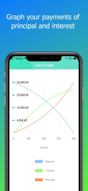 Loan Calculator Professional(圖3)-速報App