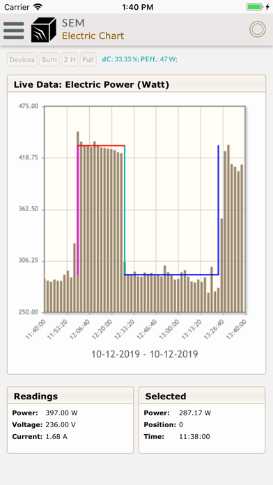 Smart Energy Manager screenshot 4