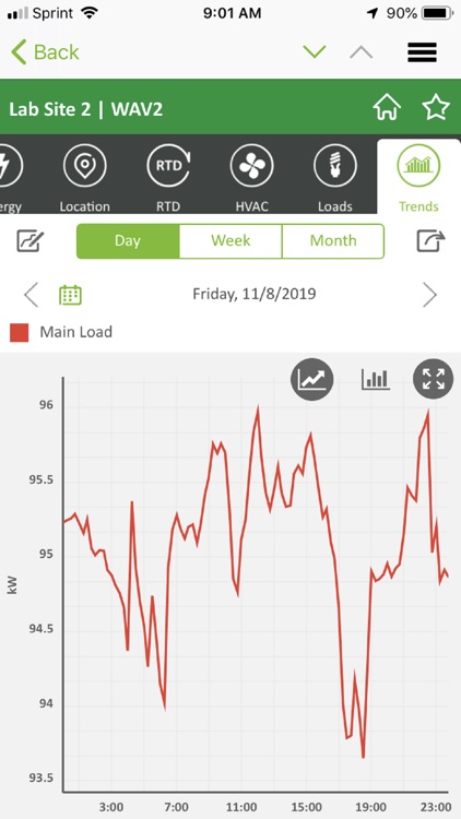 Lime Energy Manager Mobile