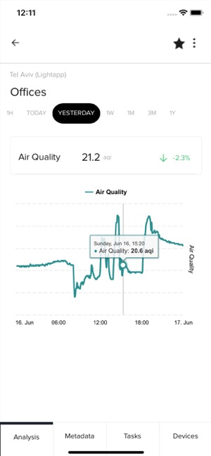 Lightapp Analytics(圖3)-速報App