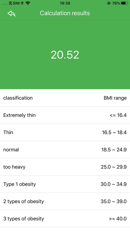 BMI Journey