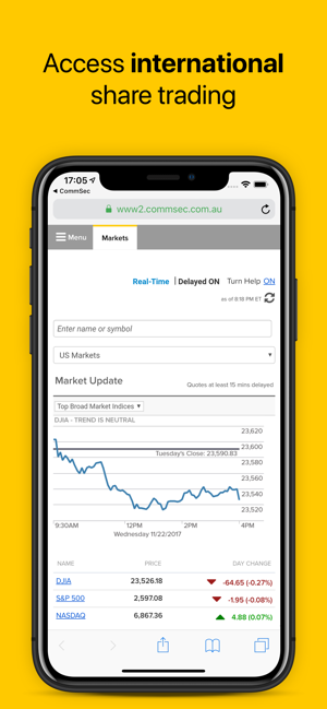 Commsec Charting Tool