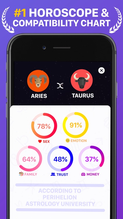 Daily Horoscope: Zodiac Master