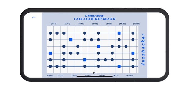 Jazzhacker Scales for Guitar(圖5)-速報App