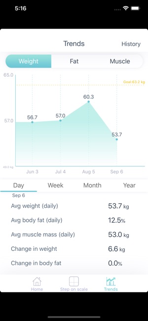 Huawei Body Fat Scale(圖3)-速報App