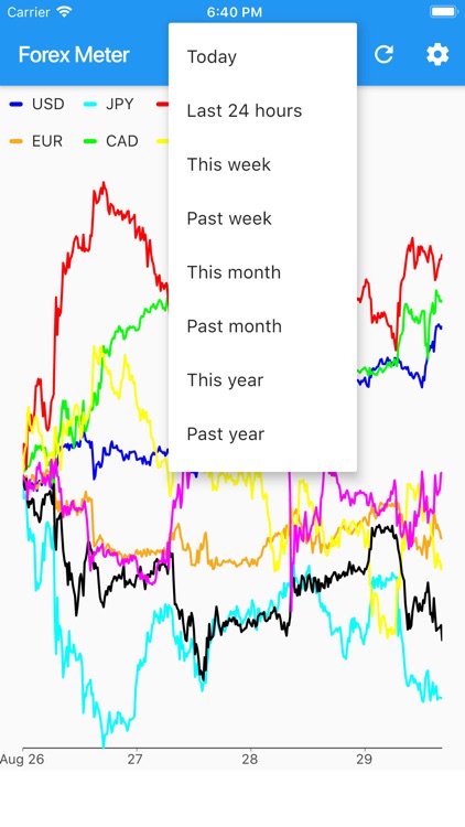 Institutional Forex Meter