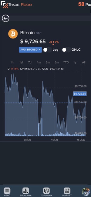 TradeRoom(圖5)-速報App