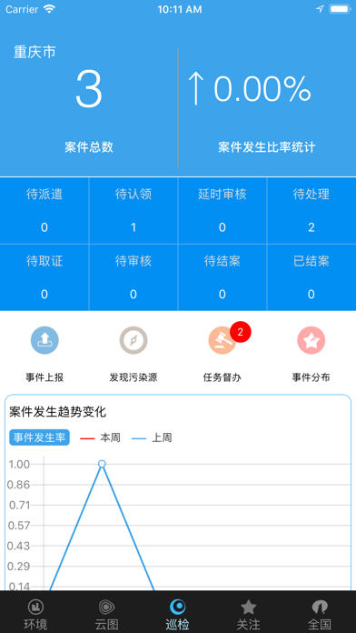 九龙坡空气 screenshot 4
