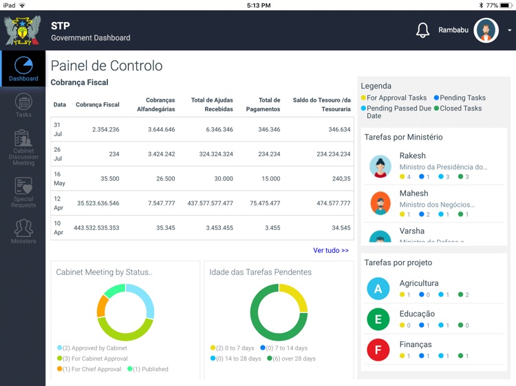 STP Dashboard