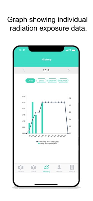 OSL DOSIMETRY 2(圖3)-速報App