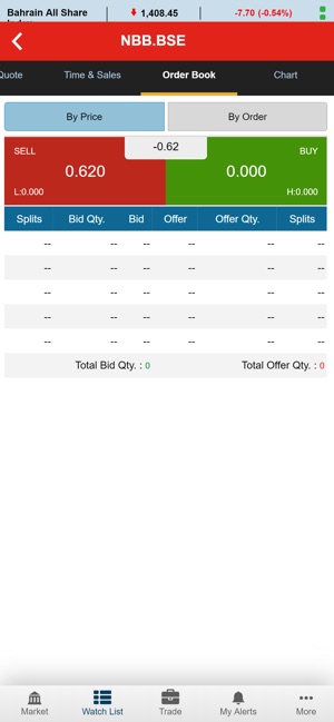 Al Watani Trade (GTN)(圖3)-速報App