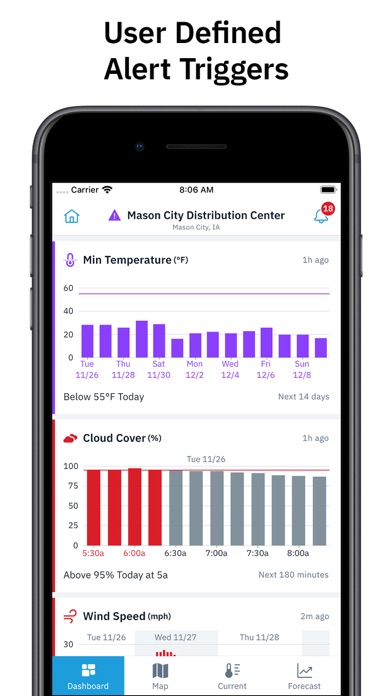 Operations Dashboard Platform screenshot 2