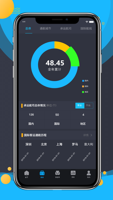 深圳机场运营数据平台 screenshot 2