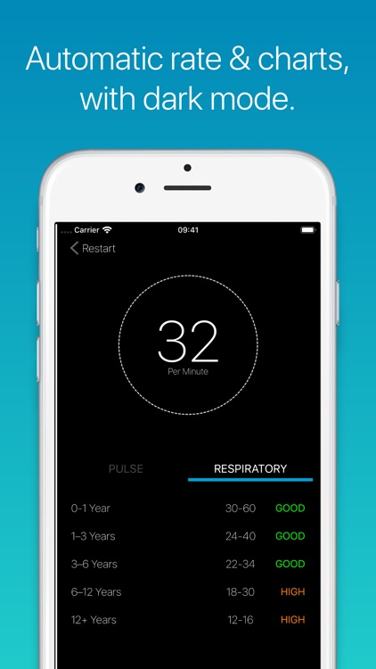 Medtimer - Heart & Respiratory