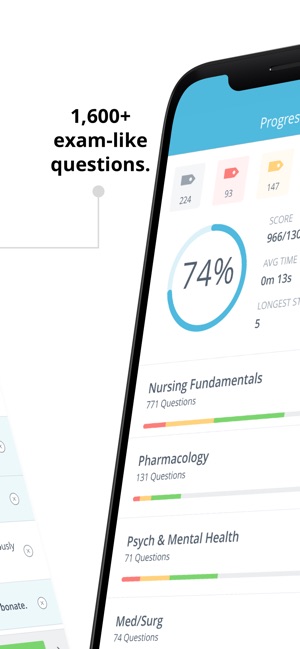 NCLEX PN Mastery(圖2)-速報App