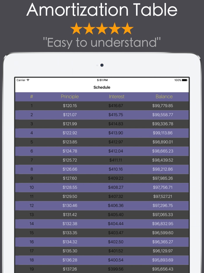 Loan Calculator PRO - Mortgage