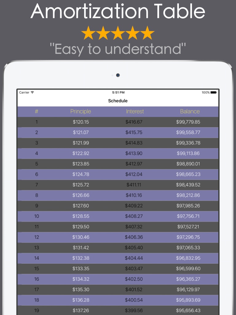 【图】Loan Calculator PRO – Mortgage(截图3)