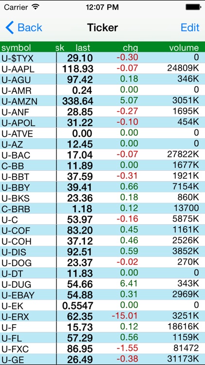 Stockwatch Ticker