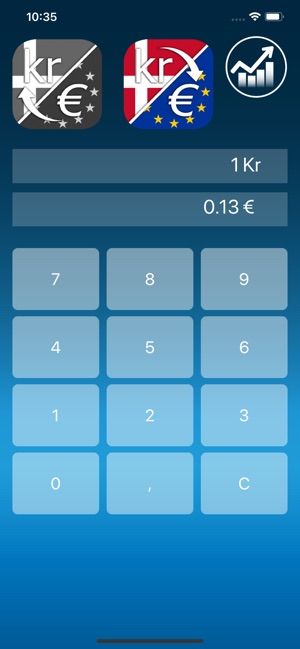 Danish krone Euro converter(圖3)-速報App