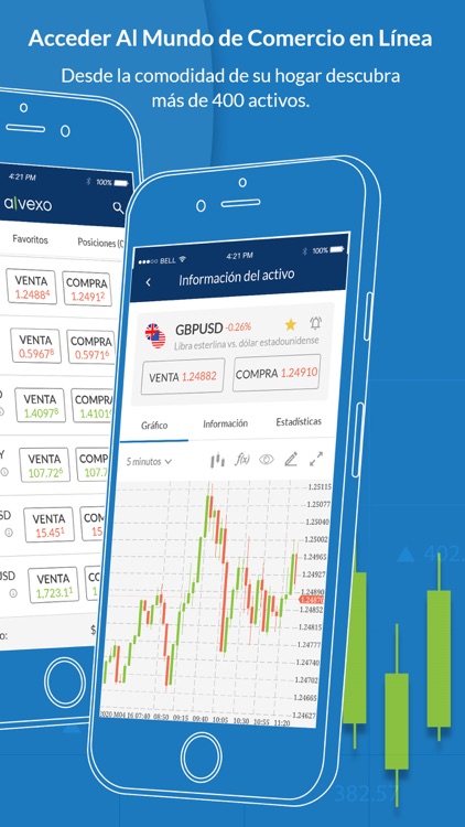 Alvexo: negociar CFD en línea