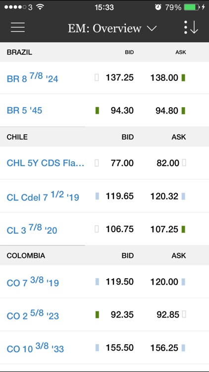 J.P. Morgan Markets