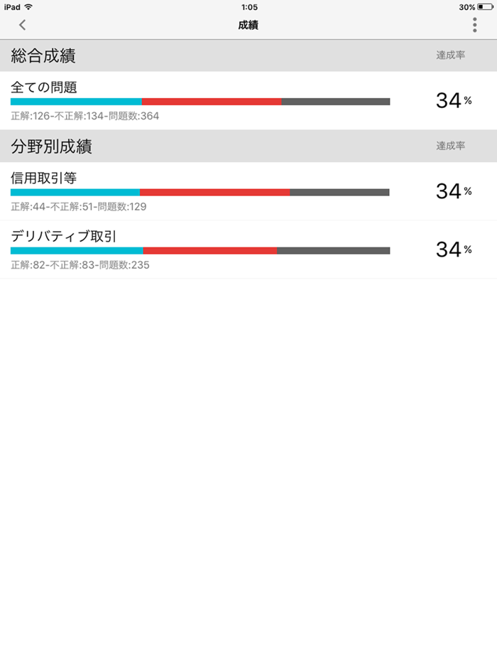 どこトレ 証券外務員一種