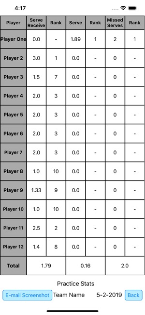 Vball Practice Stats-Season(圖2)-速報App