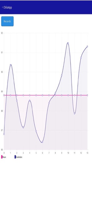 ChiloApp Mobile Scale(圖4)-速報App