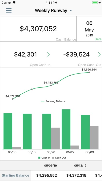 Cashvue