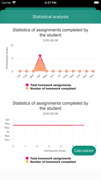 THOS Homework statistics screenshot-3