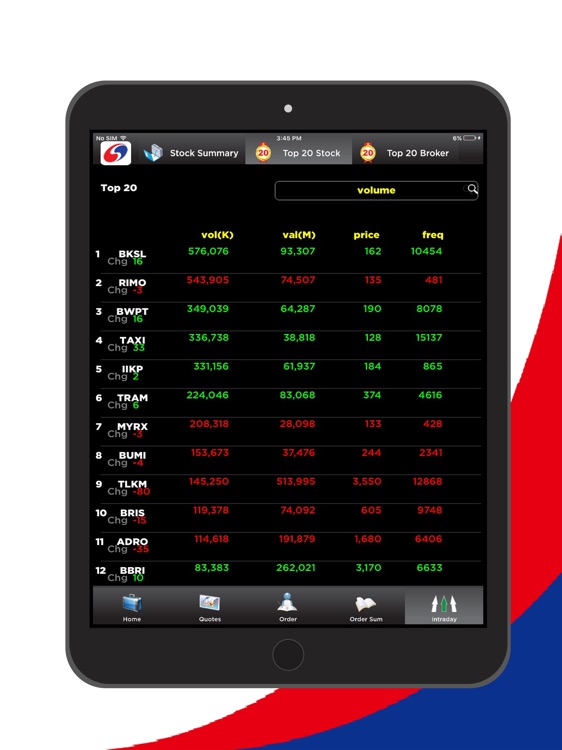 CGS-CIMB iTrade screenshot-5