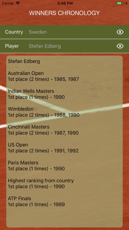 World Tennis Winners: Open Era
