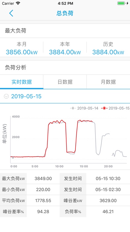 长博电力云