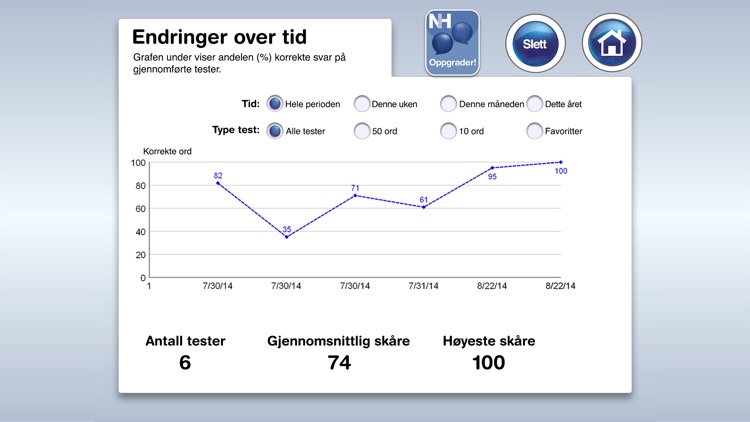 Dagligliv mini, Afasi-app screenshot-3