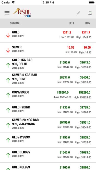 How to cancel & delete RSBL SPOT - Gold Silver Prices from iphone & ipad 1