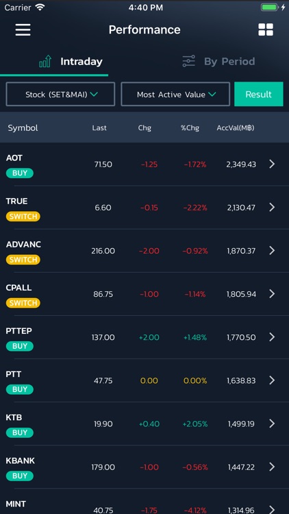 ASP Smart by ASIA PLUS SECURITIES PUBLIC COMPANY LIMITED