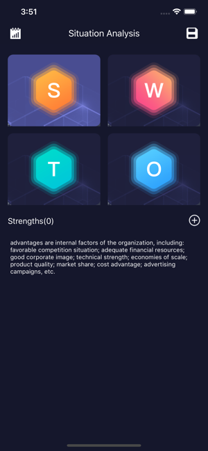 Situation Analysis - Pros Cons