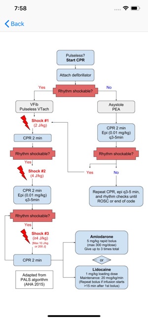 Peds Cardiology Handbook(圖2)-速報App