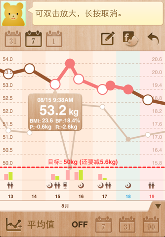 Simple Weight - Weight Loss screenshot 2