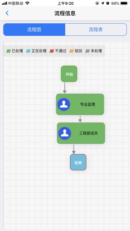 高网工程项目管理