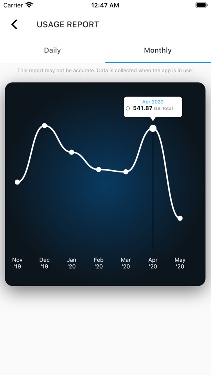 B S N L Pro WiFi Data Usage