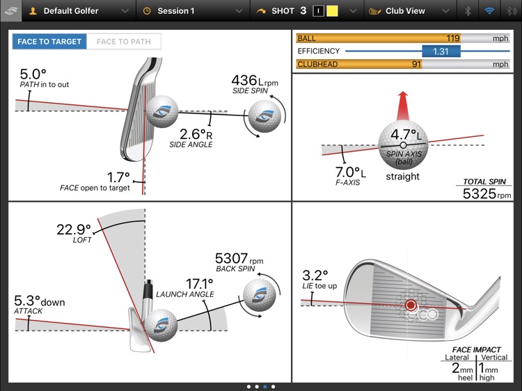 Performance Fitting