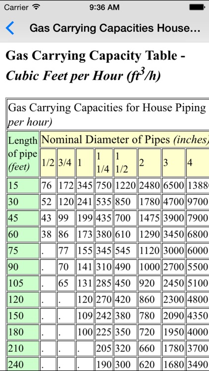 Gas Basics Pro screenshot-4