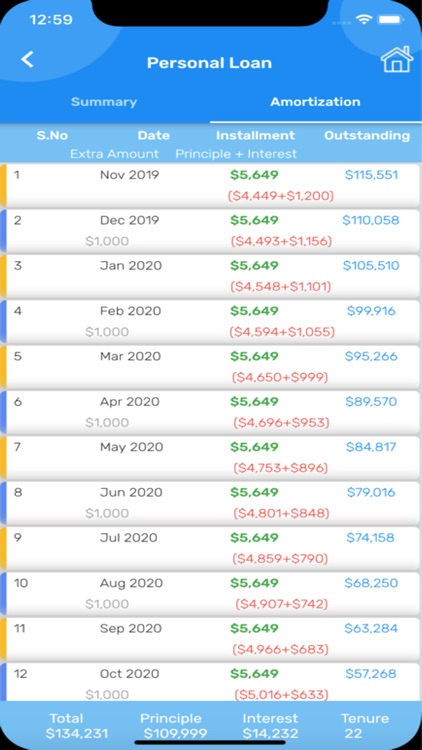 Loan Planner & EMI Calculator